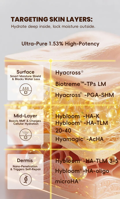 AODOD 7DMULTI-HA HYDRO-TARGETSERUM（7.5mL）