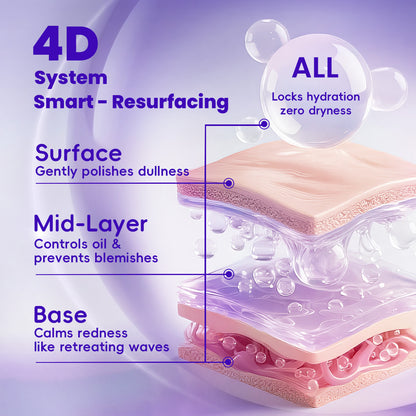 AODODRADIANCE 6% MULTI-AHA RESURFACING SERUM（7.5mL）